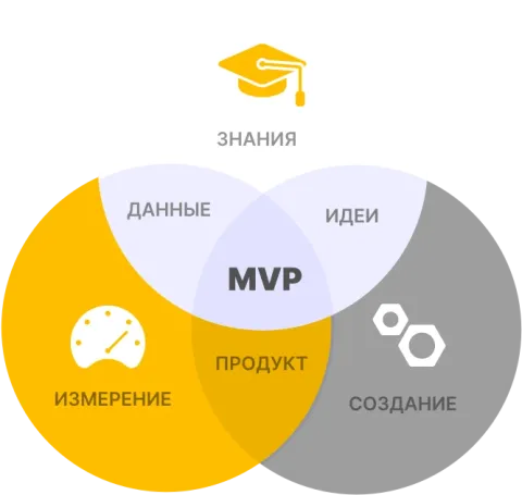 Слайд — group_10_0.svg