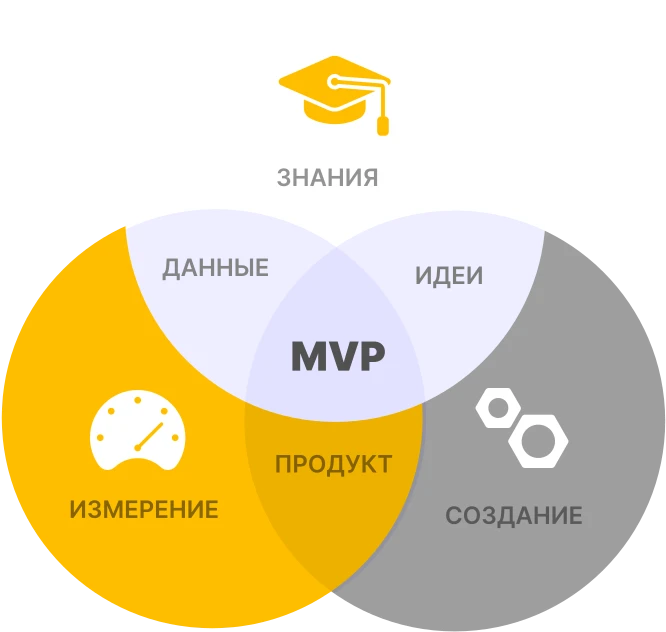 Слайд — group_10_0.svg